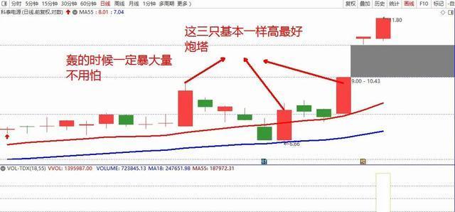 最强炮塔队友出装攻略（拥有巨大炮塔队友的胜利之道）