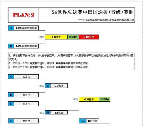 海外赛区出装攻略（海外赛区出装攻略，助您称霸全球战场）