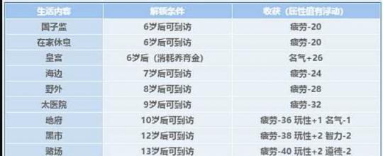 大话2职业攻略（探索大话2世界，选择适合你的职业）