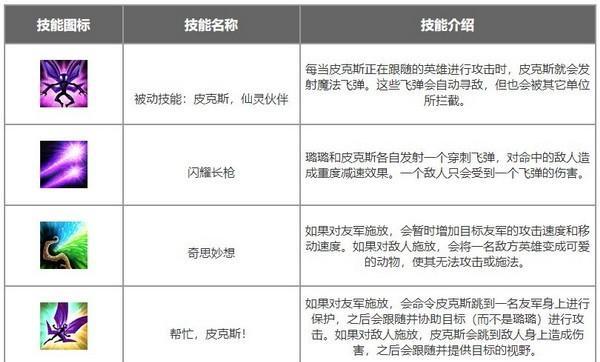 联盟迅捷射手出装攻略（超高输出的射手如何选择最佳装备？究竟哪些装备适合迅捷射手？）