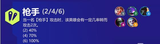 金克丝出装攻略，让英雄救我（掌握关键装备搭配与技巧，打造无敌金克丝）