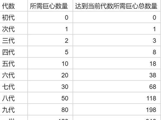 提灯与地下城最强阵容搭配（打造无敌阵容，独步游戏江湖）