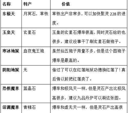 《想不想修真》游戏幸运值效果解析（探究幸运值对游戏的影响及提高幸运值的方法）