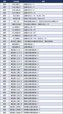 猎人技能练级攻略-提高狩猎技能的最佳方法（熟悉技能树，合理分配属性点，掌握武器技巧，享受狩猎之旅）