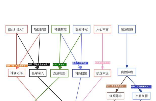 《以梦幻西游在哪看攻略技能》（寻找梦幻西游攻略技能的最佳途径）