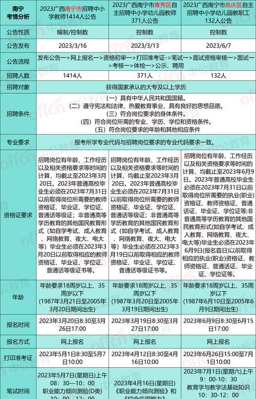 南宁技能考试备考攻略——助你顺利通过考试（南宁技能考试备考经验分享，帮你提高备考效率）