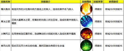 猎人技能练级攻略（掌握狩猎技巧，快速提升猎人等级）
