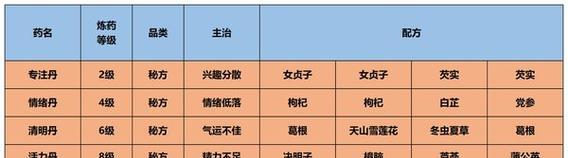 江湖悠悠技能组合攻略（打造无敌江湖人生，技能搭配精准决胜关键一击！）