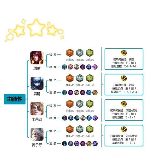 亚瑟战神铭文出装攻略（亚瑟战神铭文出装攻略，助你成为无敌战神！）