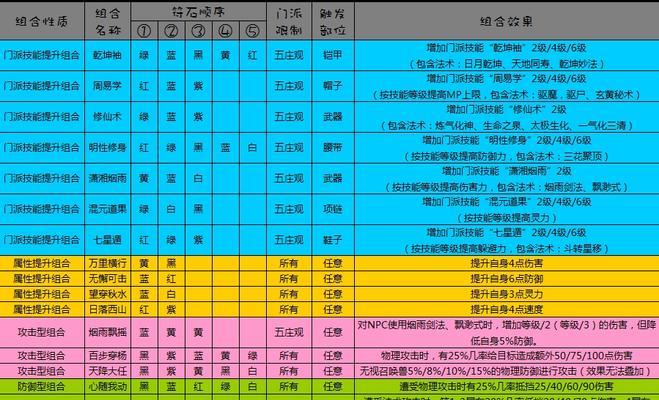 《玩转幻梦西游物理技能攻略》（揭秘幻梦西游物理技能的奥秘与战术）
