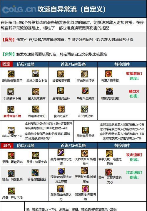 全面解析《以忍影技能》的玩法攻略（掌握以忍影技能，轻松战胜敌人的秘诀大揭秘）