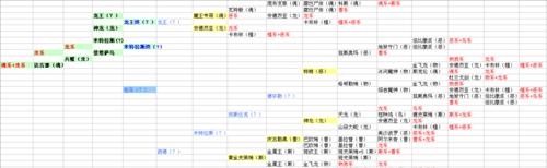 《勇者养成技能升级攻略》（如何快速提升技能等级，成为顶尖勇者）
