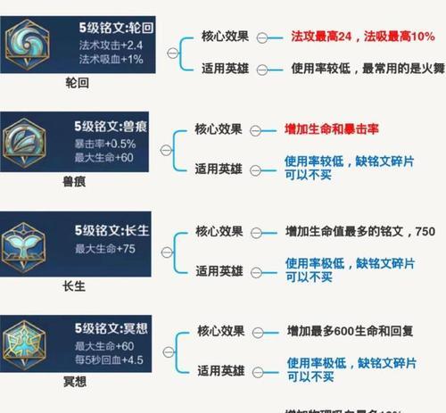 全面攻略（精准分析英雄特点，带你游刃有余称霸赛季战场）