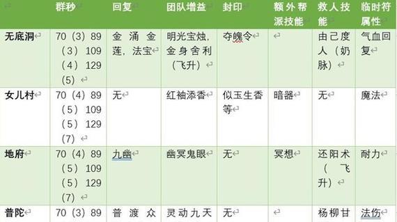 《幻梦西游物理技能攻略》（掌握技能，成为西游大神）
