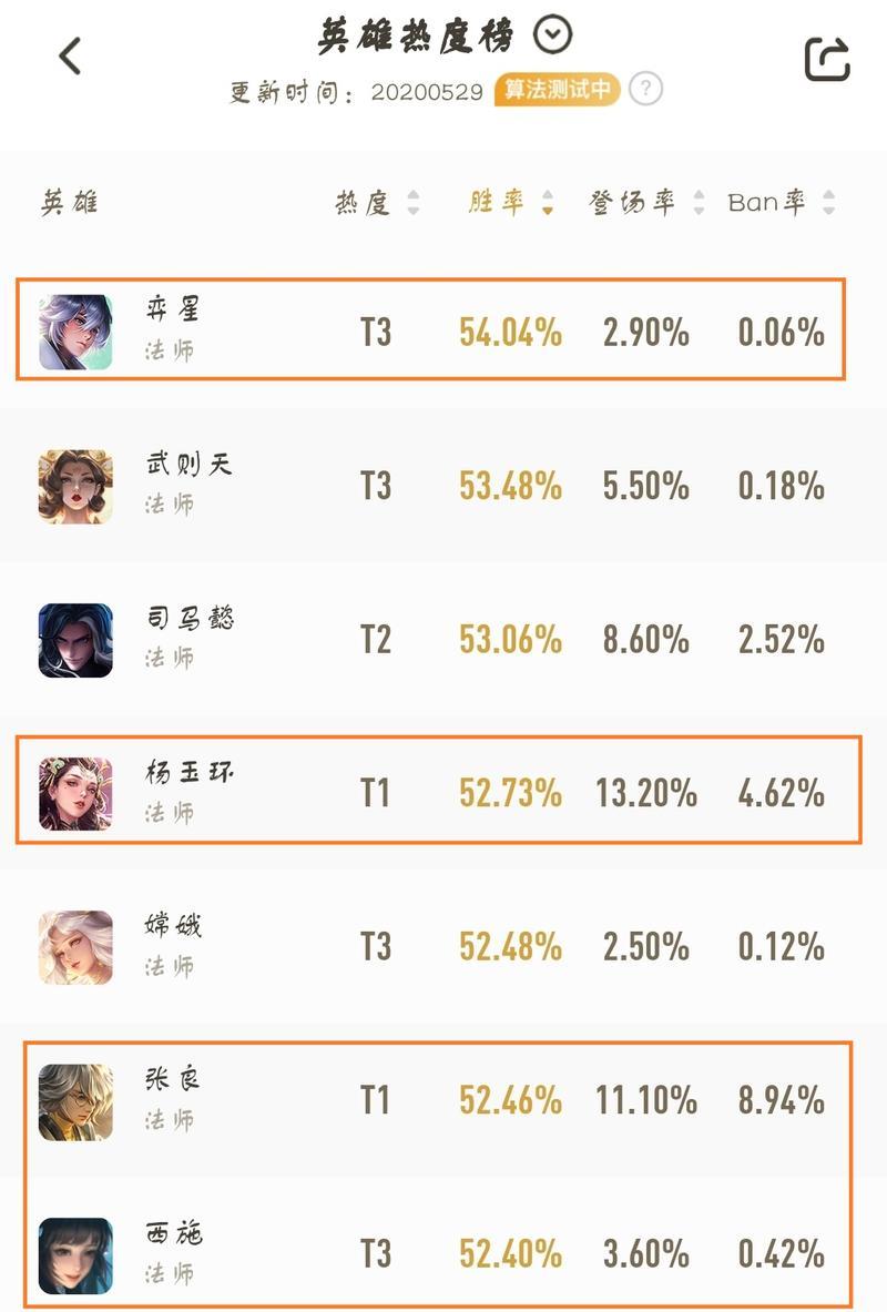 弈星新版攻略视频（掌握弈星装备搭配的关键，提升你的胜率！）