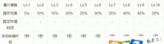 掌握魔导技能机制，成为顶尖魔法使者（深入解析魔导技能系统，提升战斗力）