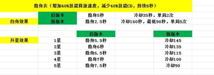 《三国战记手游版攻略大全》（打造最强三国阵容，征战沙场无敌！）
