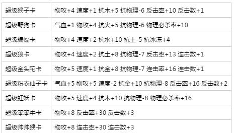 问道手游点卡攻略（解密问道手游点卡充值技巧，提升游戏等级与装备！）