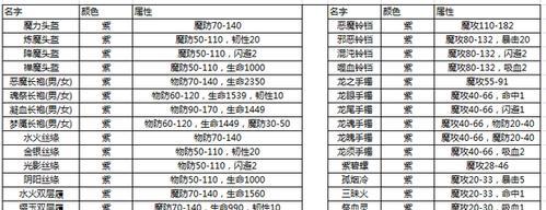 征战仙境（超级攻略，助你征服仙境的无尽挑战）