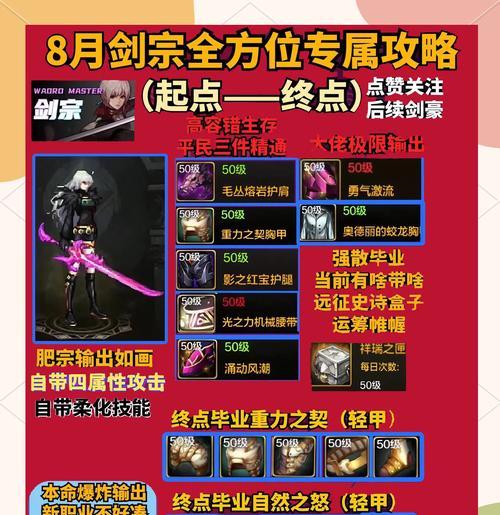 DNF手游攻略大全（助你成为DNF手游王者，全面提升角色战斗力！）