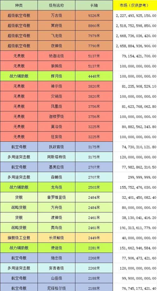EVE手游攻略（从入门到精通，掌握关键策略，征服宇宙战场！）