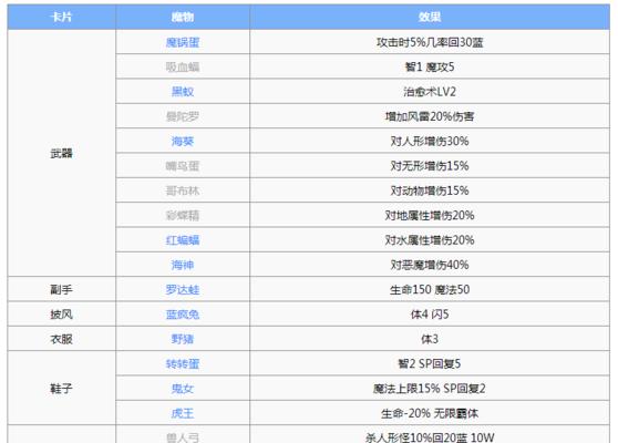 RO手游武僧攻略（探秘仙境RO手游武僧职业的成长之道）