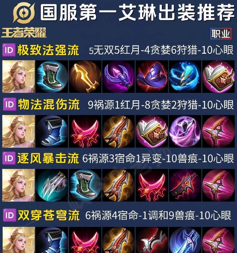 阿克尚出装符文攻略（掌握关键符文，打造最强英雄）
