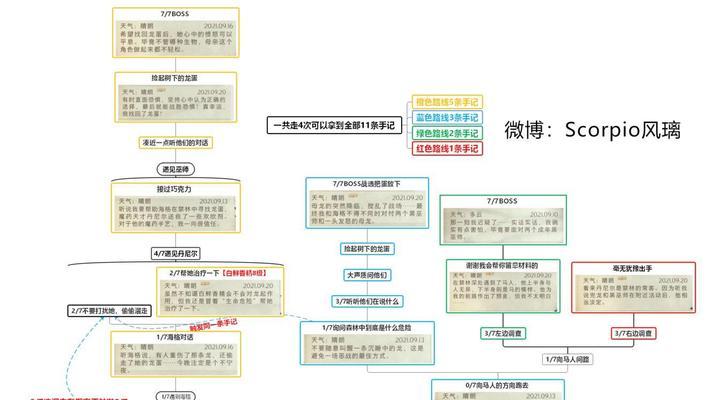 《探索哈利·波特手游的攻略宝典》（成为魔法世界的主宰，解锁所有谜题的秘诀）