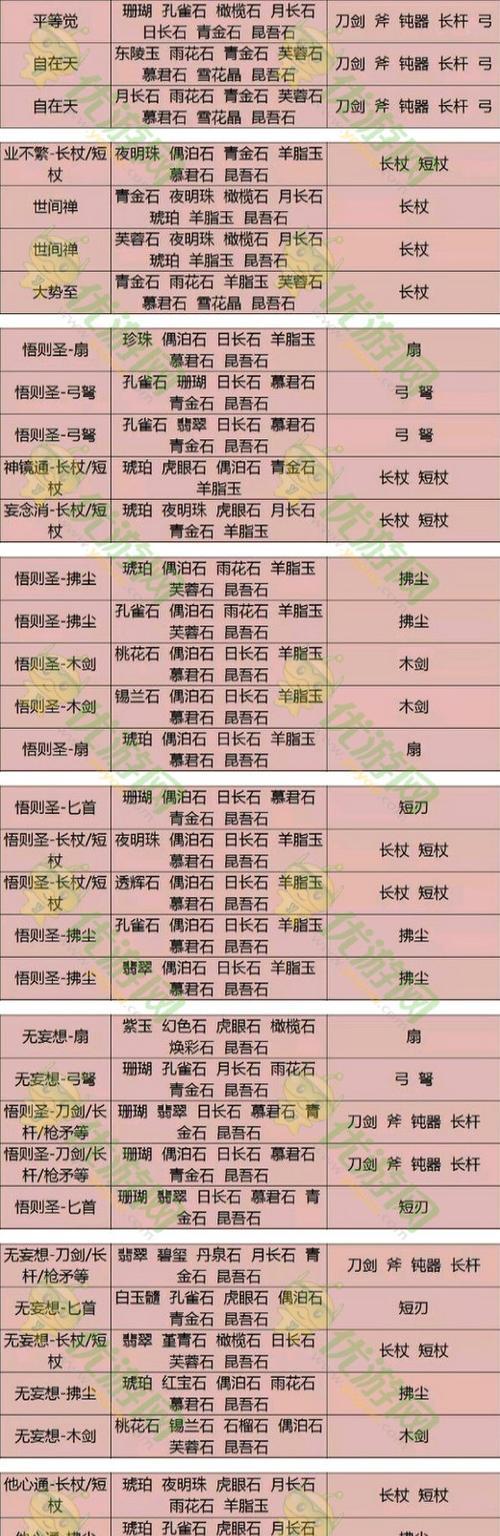 《倩女幽魂手游火舞加点攻略》（打造强大的火舞，战胜一切敌人！）