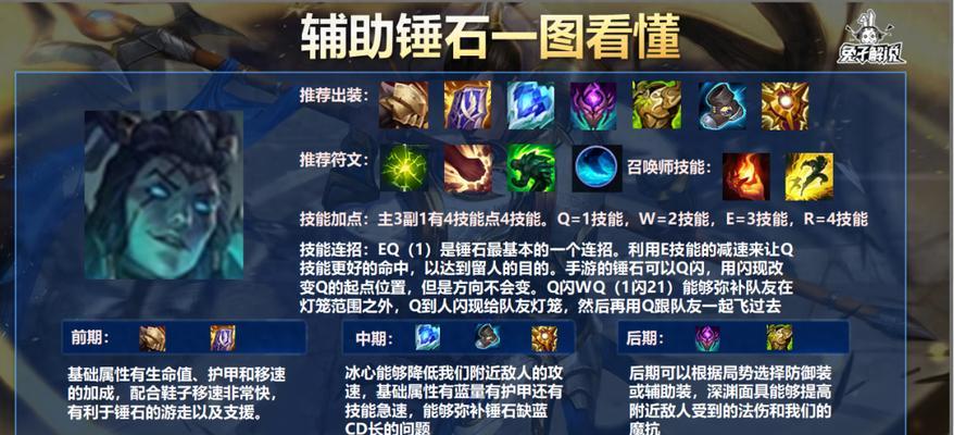 天天手游LOL攻略