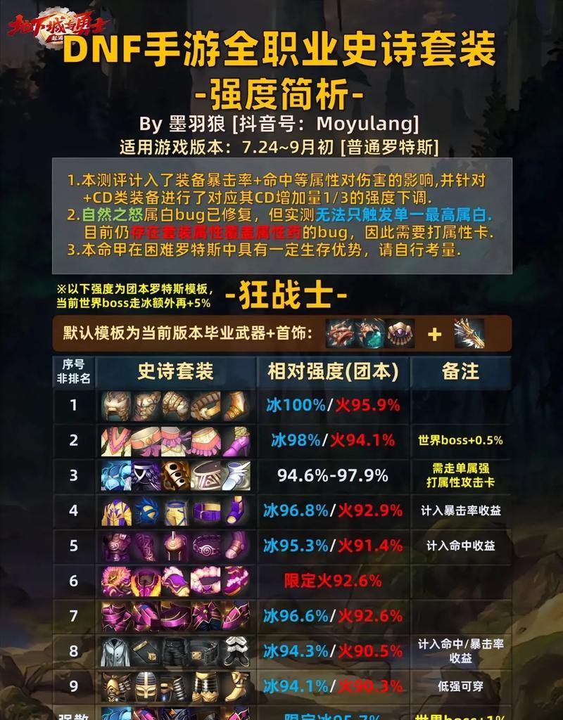 手游测评攻略大揭秘（提高游戏体验的关键技巧与窍门）