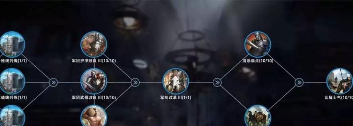 权力之城（从零基础到征服世界，战胜所有敌人！）