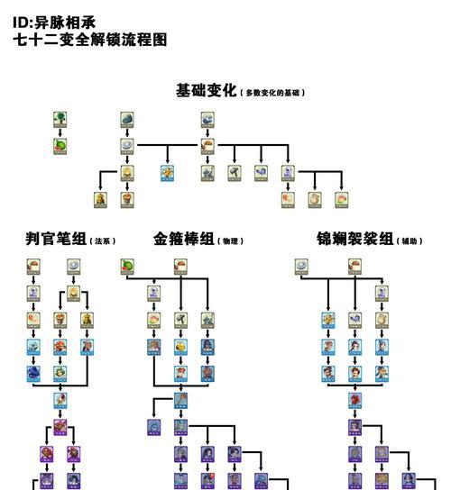 梦幻手游70攻略（从菜鸟到高手，教你如何快速提升实力，畅享游戏乐趣！）