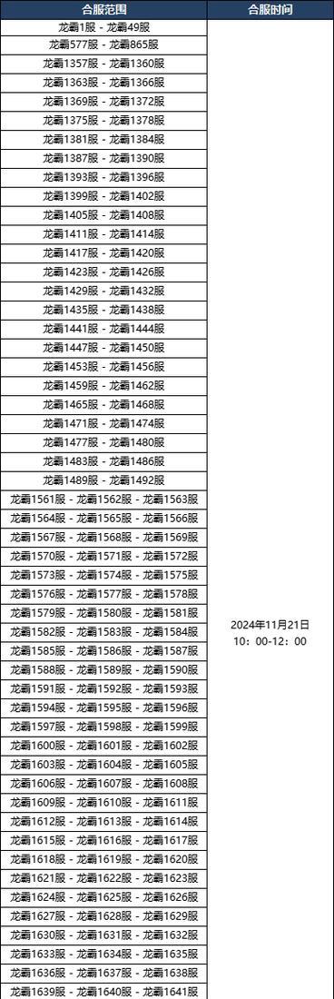 霸业纵横攻略（手把手教你打造无敌游戏帝国，化身霸业纵横！）