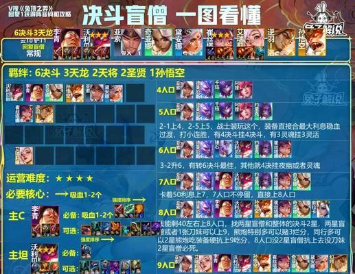 《手游金铲铲之战攻略大师》（成为手游金铲铲的顶级玩家，尽在攻略大师！）