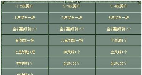 《以破天一剑手游交易技巧攻略》（掌握交易技巧，成为破天一剑的富豪大亨）