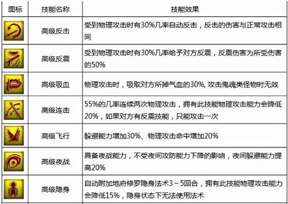 《探秘梦幻手游嘉年华召唤兽攻略》（打造强大阵容，征战嘉年华，玩转梦幻手游）