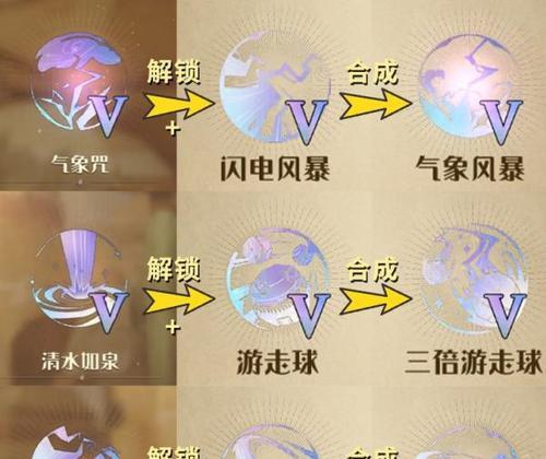 《手游觉醒游戏攻略大全》（掌握游戏技巧，成为顶尖玩家）