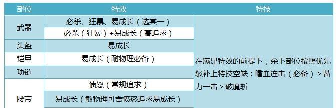 神武手游59攻略（深入解析最强攻略，让你在神武手游59中无敌！）