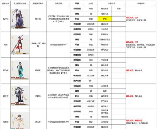 剑侠情缘手游收藏攻略大全（剑侠情缘手游全面攻略，助您成为顶级剑侠！）