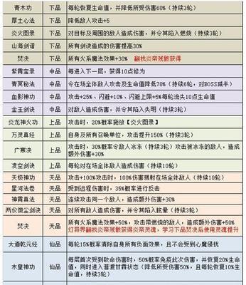 探秘手游中看不见的迷宫（解密无形迷宫背后的秘密）