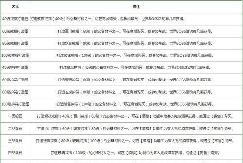 完美国际手游打造装备攻略（如何高效打造完美国际手游中的顶级装备）