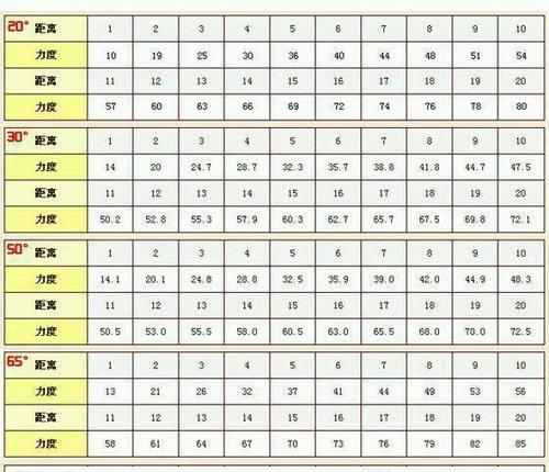 《以弹弹堂手游平民打石像攻略》（快速提升战力，击败强大的石像！）