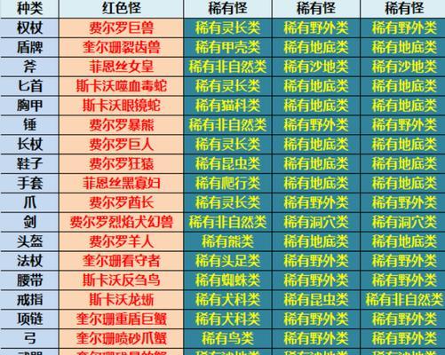 《以罪恶城市的秘籍手游版攻略》（探索犯罪世界的快速成长之路）
