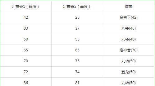 梦幻西游2手游大雁塔攻略-战胜难关，挑战极限！（攻略、技巧、心得，助你畅玩大雁塔）