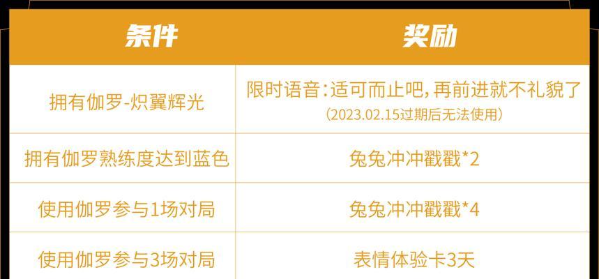 《翼翼手游攻略大全》（打造最强角色，畅享游戏快乐！）