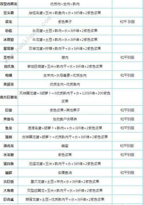 恐龙手游攻略地图（发掘恐龙世界的奇妙冒险，解谜揭开地图中的秘密！）