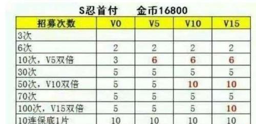 火影忍者手游豪杰剧情攻略（一步步揭开忍者界的神秘面纱，战胜强敌成为顶尖忍者）