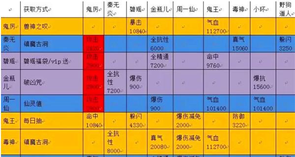诛仙手游攻略（征服鬼王，称霸大陆）
