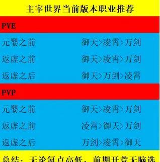 手游攻略大全（玩转手游世界的秘籍与技巧）